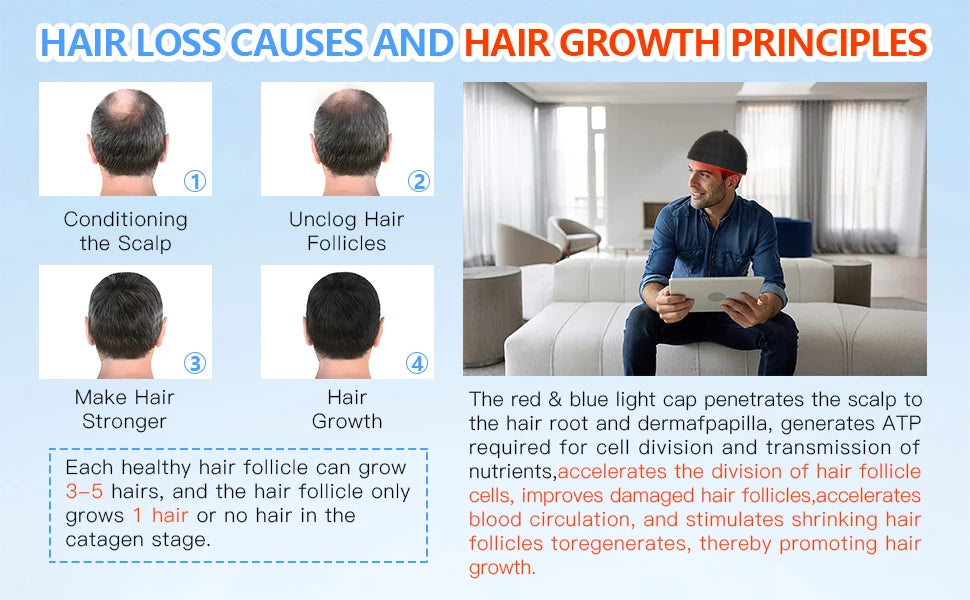 236 Laser Diodes Red Light Therapy Hair Growth Cap Anti Hair Loss Treatment Helmet for Men Women Professional Hair Regrowth Device for Thinning Hair 650nm Red 460nm Blue Light Anti-inflammatory Scalp Phototherapy Device USB R